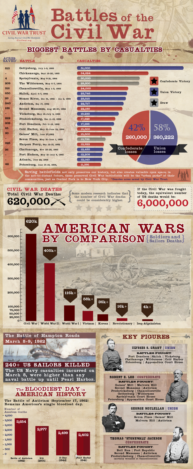 Инфографика о сражениях Гражданской войны. A574b1d60c018d9d0e72ad94fc015858